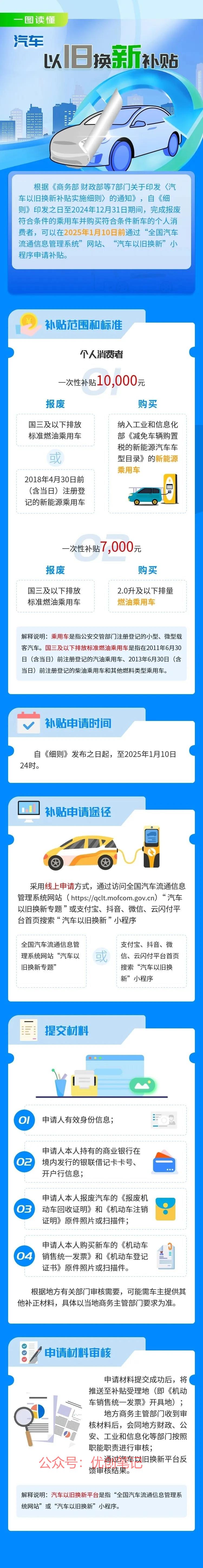 关于汽车以旧换新的细则…#情报-搞钱线报📢论坛-网创交流-优创圈